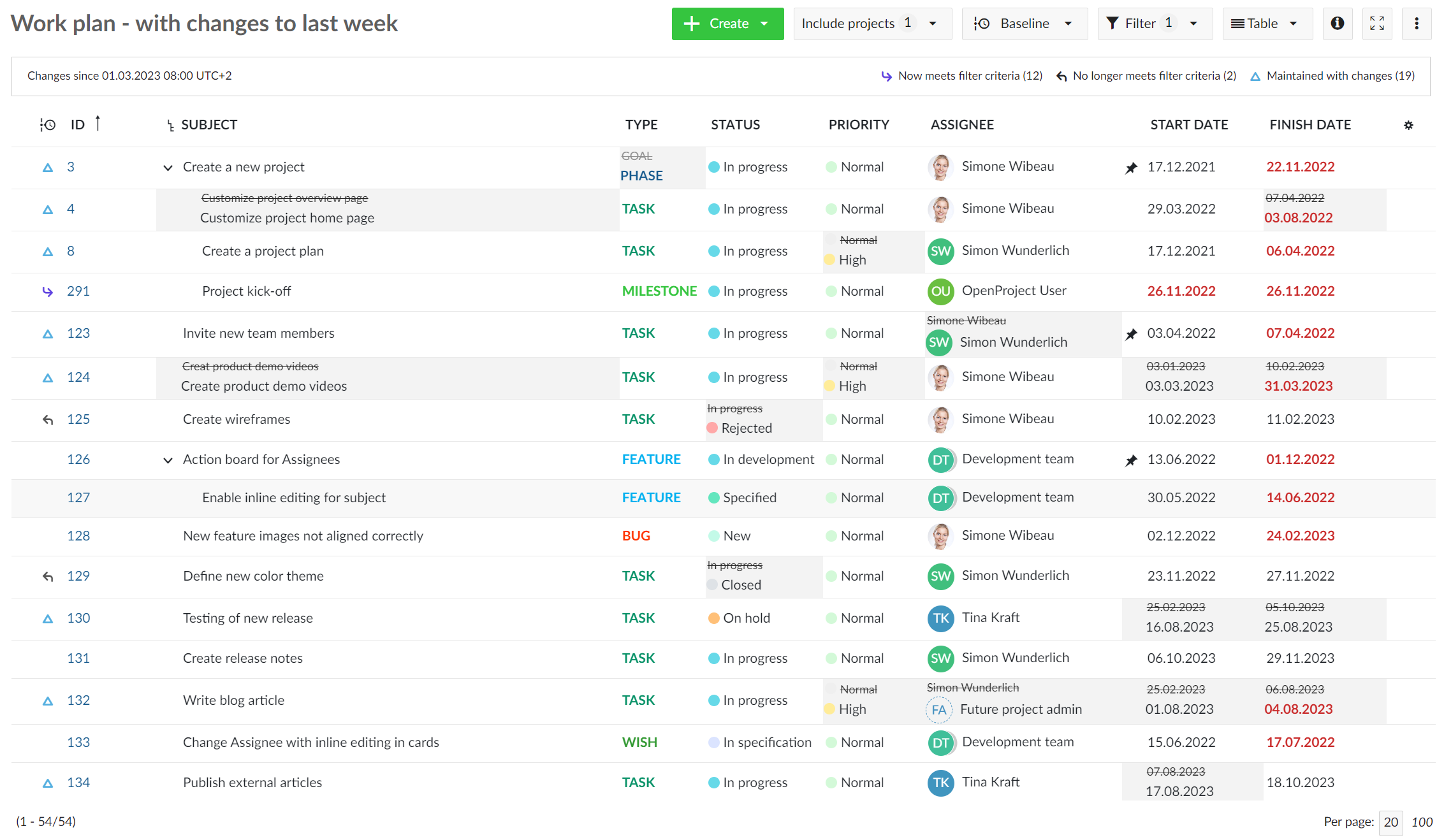 Comparación de base de referencia en OpenProject