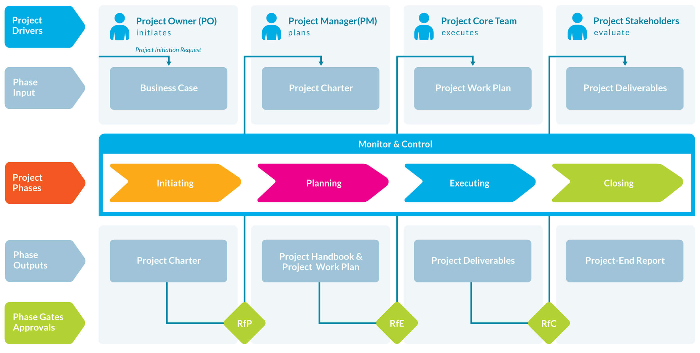 pm2 project management methodology guide