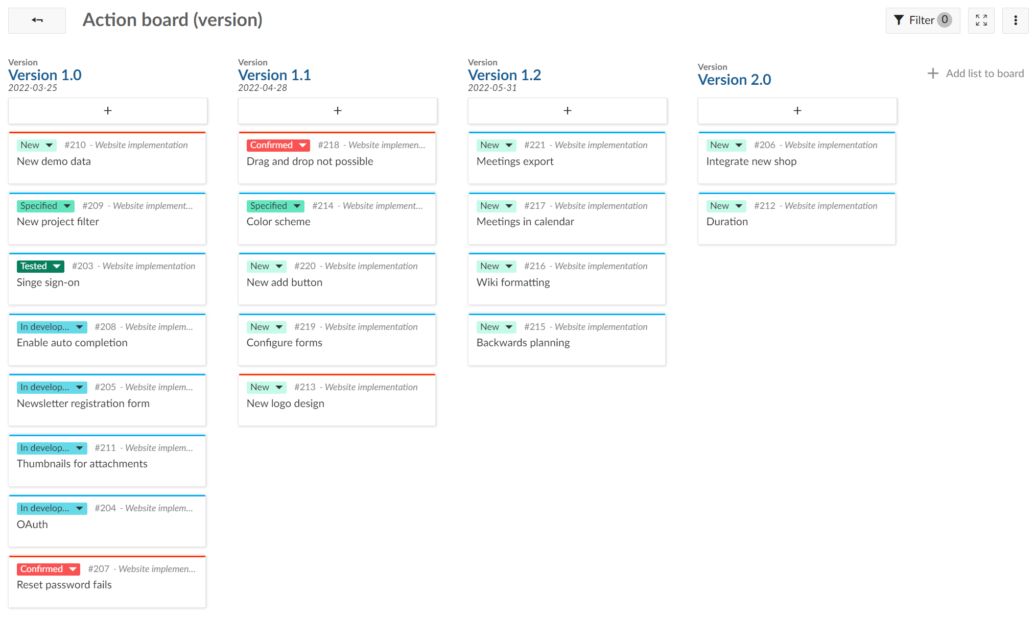 Tableros de versiones para desarrollo de productos