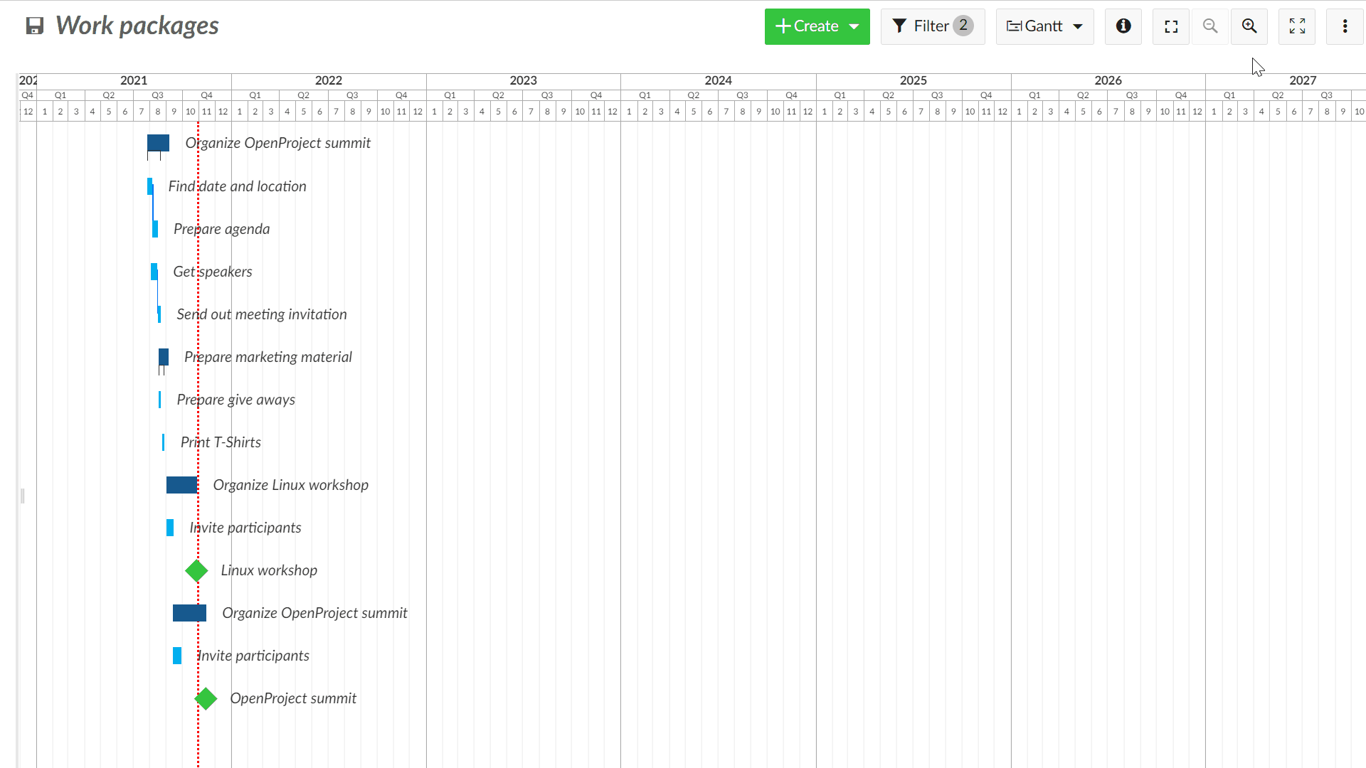 Ändern der Zoomstufe im Projektplan