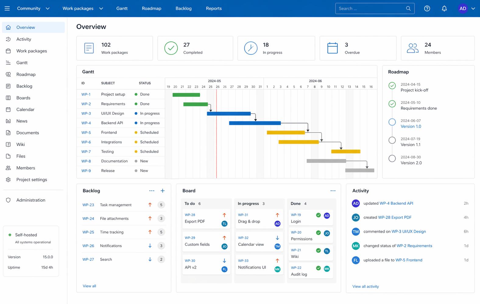 OpenProject project overview dashboard with work package statistics, a Gantt chart, roadmap milestones, backlog, task board and recent activity.