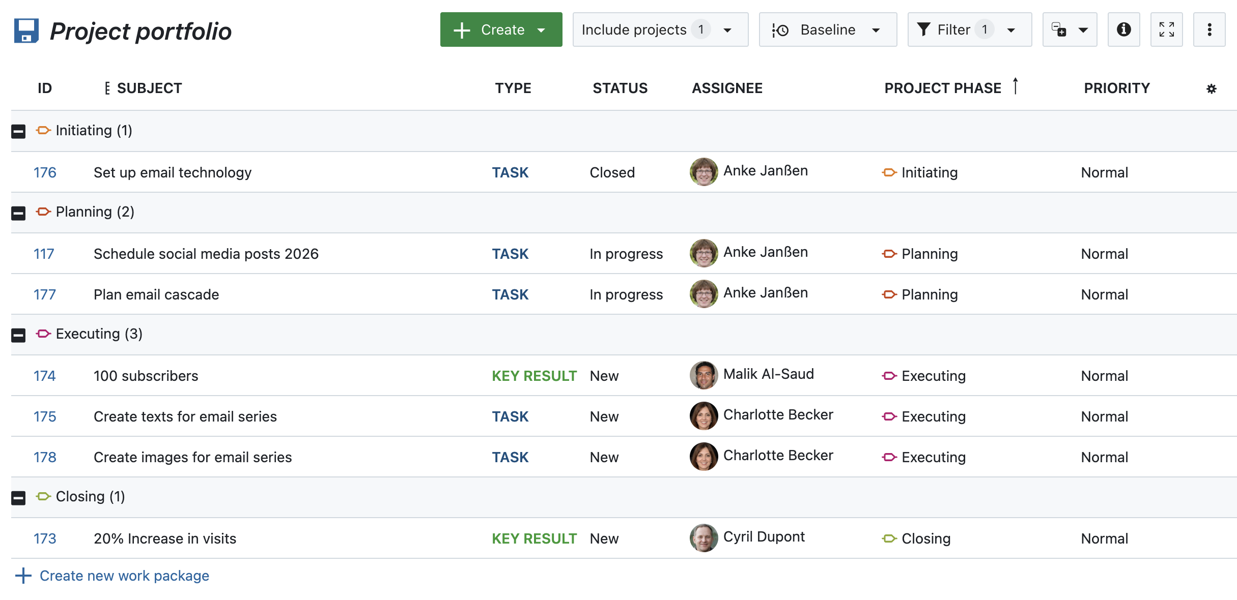 Tabela de pacotes de trabalho agrupados por fase de projeto