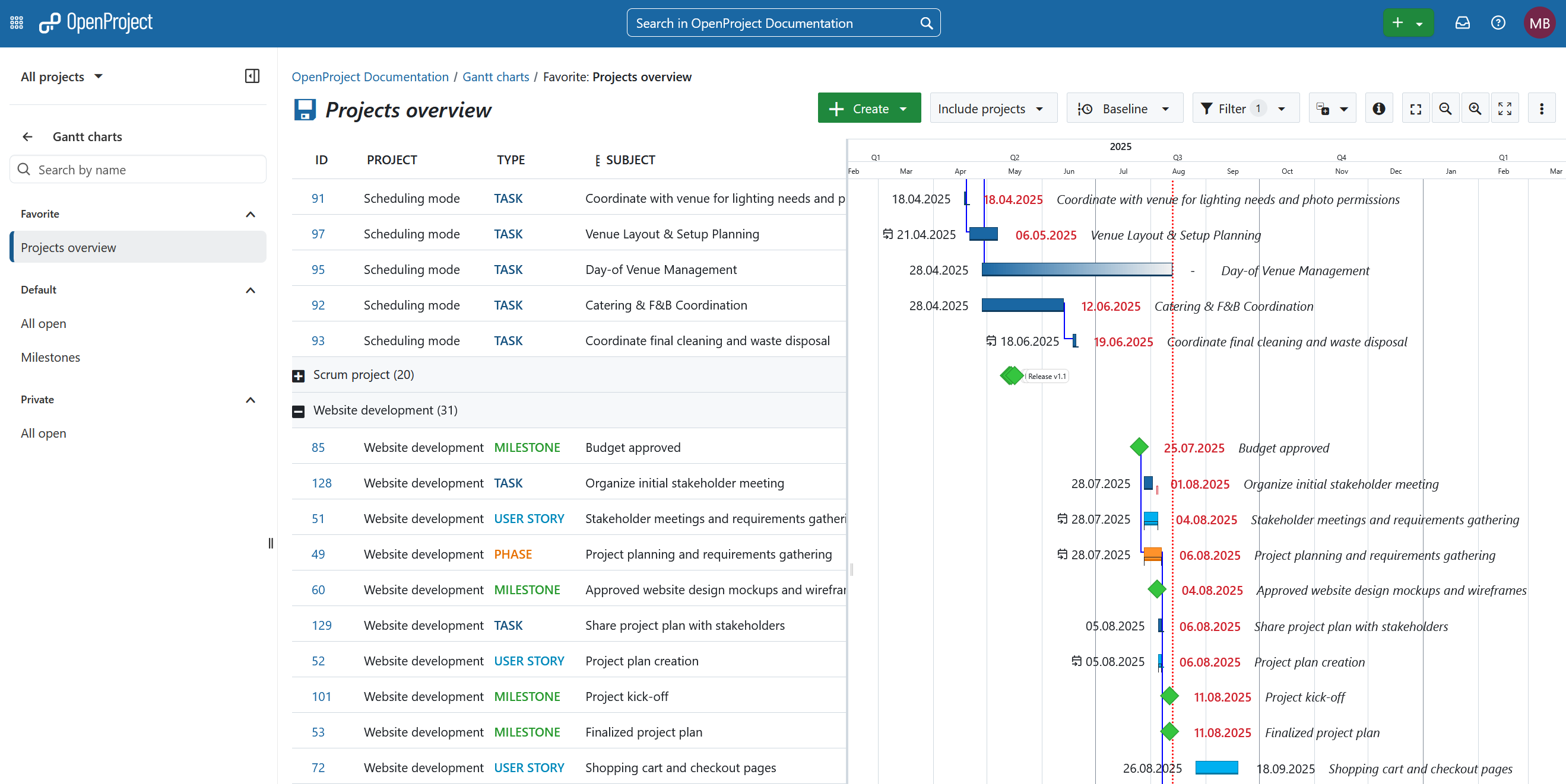 OpenProject - die Open Source Projektmanagementsoftware