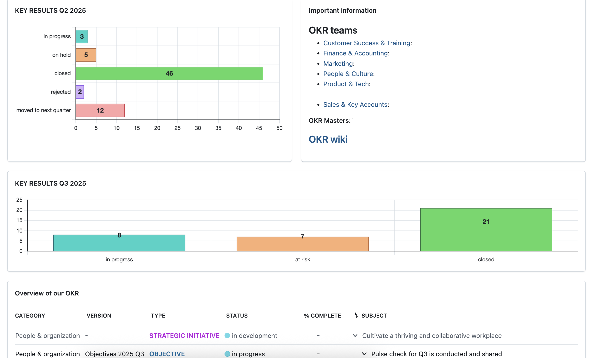 OpenProject OKR overview page