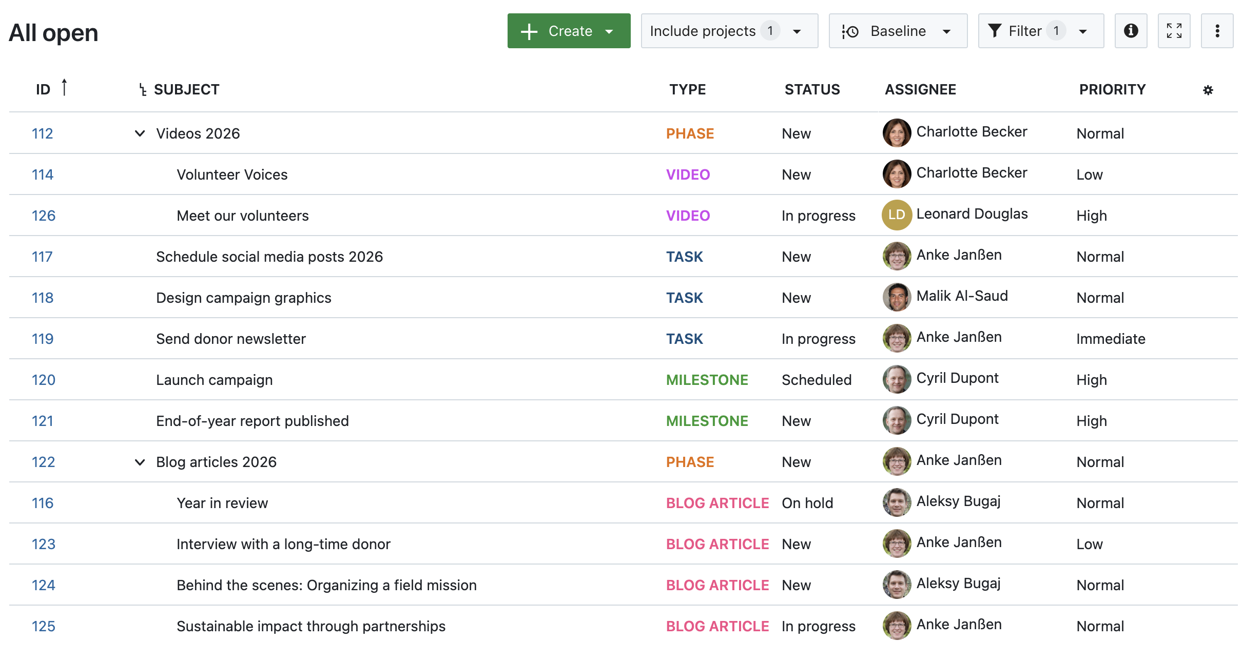 Tabela de pacotes de trabalho no OpenProject, sem atributos realçados