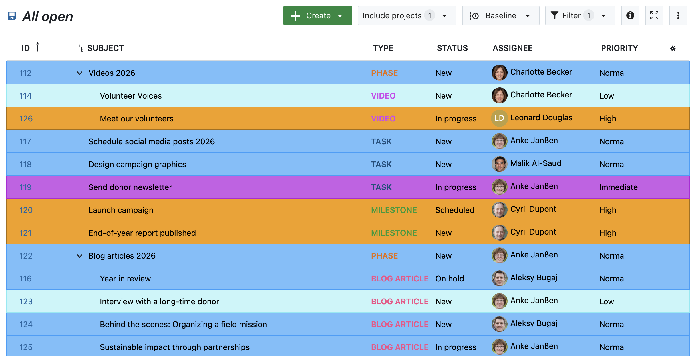 Tabela de pacotes de trabalho no OpenProject, realçada por prioridade