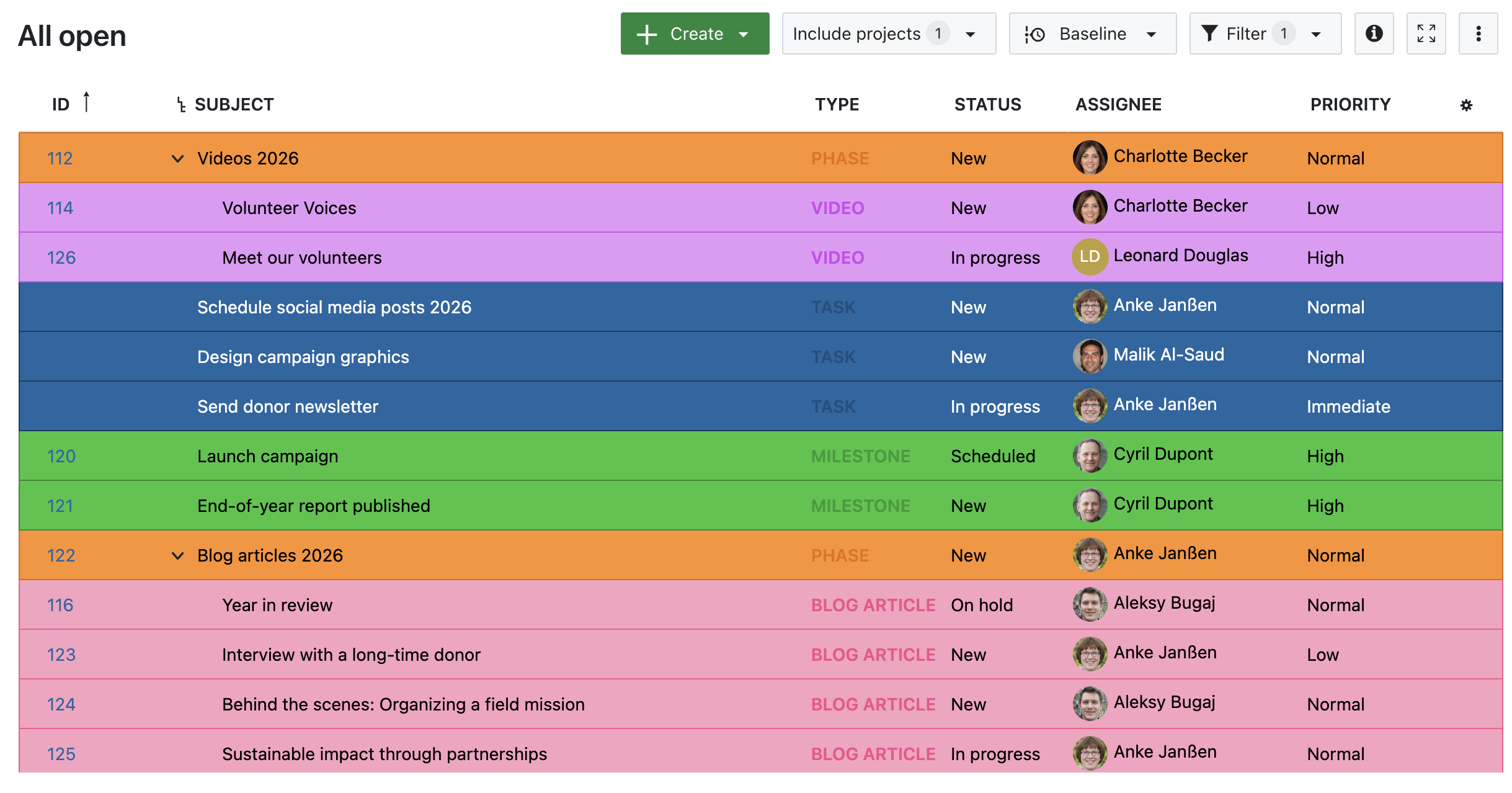 Tabela de pacotes de trabalho no OpenProject, realçada por tipo