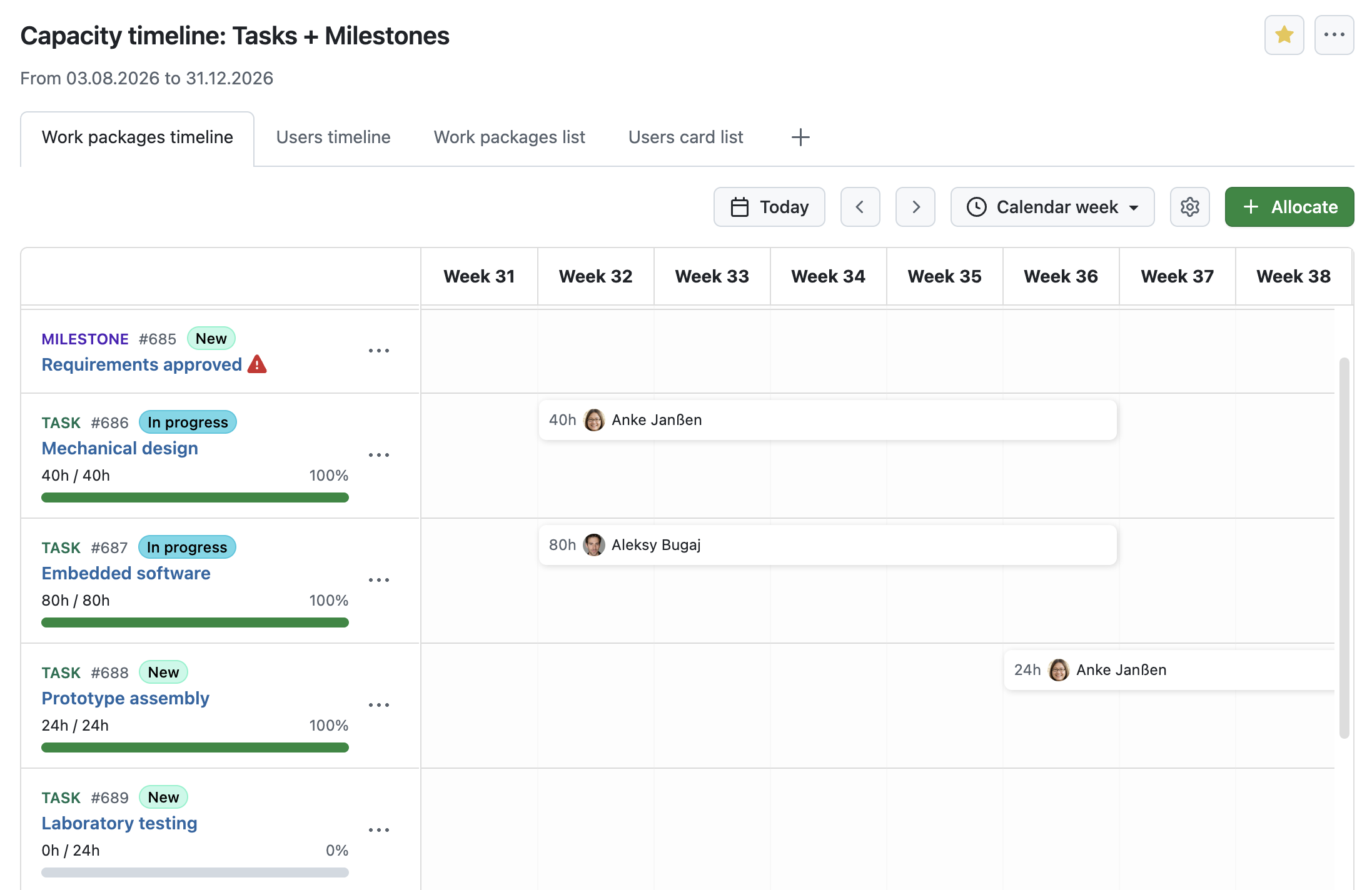 OpenProject’s Resource planner timeline visualizes allocated work and remaining capacity for each user over time, helping identify overallocations and available resources.