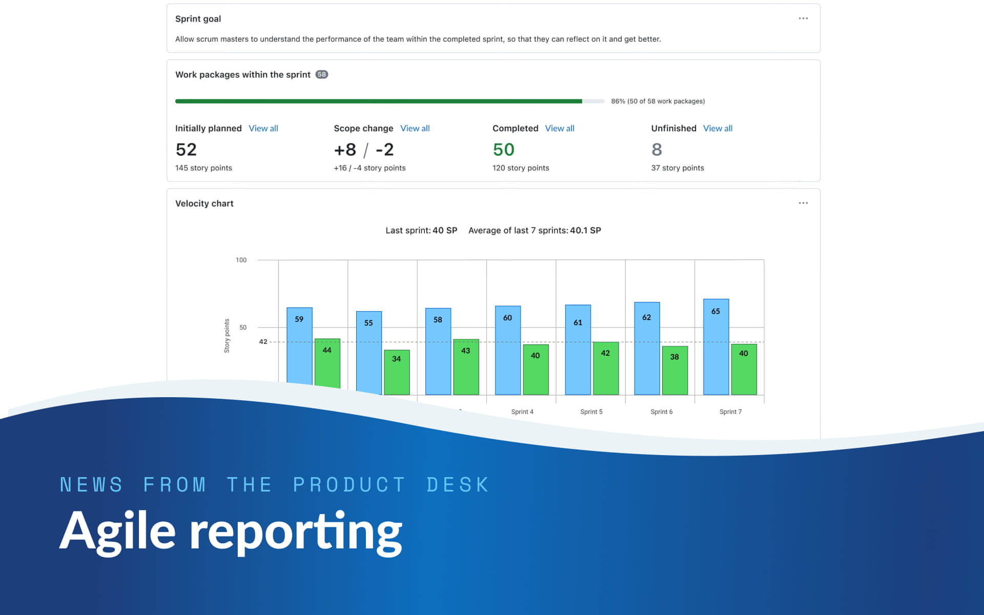 Actualités de l'équipe Produit : l'avenir du reporting agile dans OpenProject Actualités de l'équipe Produit : l'avenir du reporting agile dans OpenProject