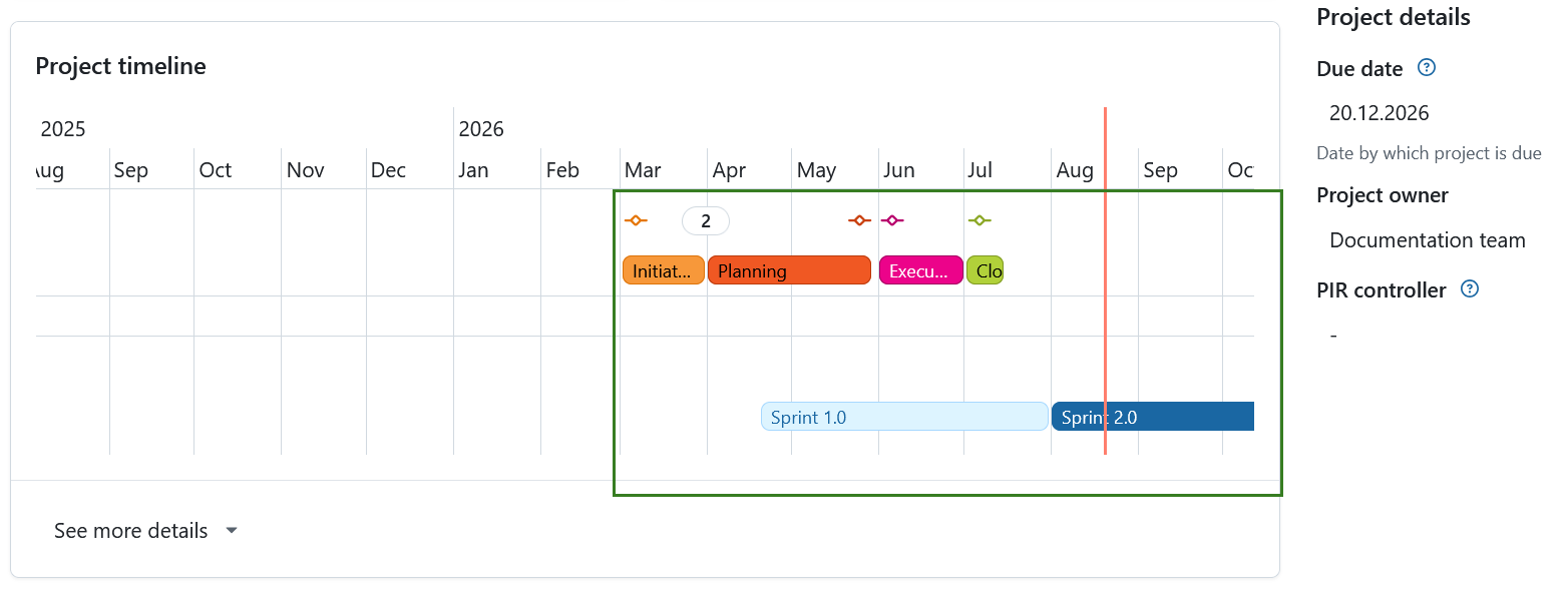 OpenProject timeline on overview page, showing milestones and sprints