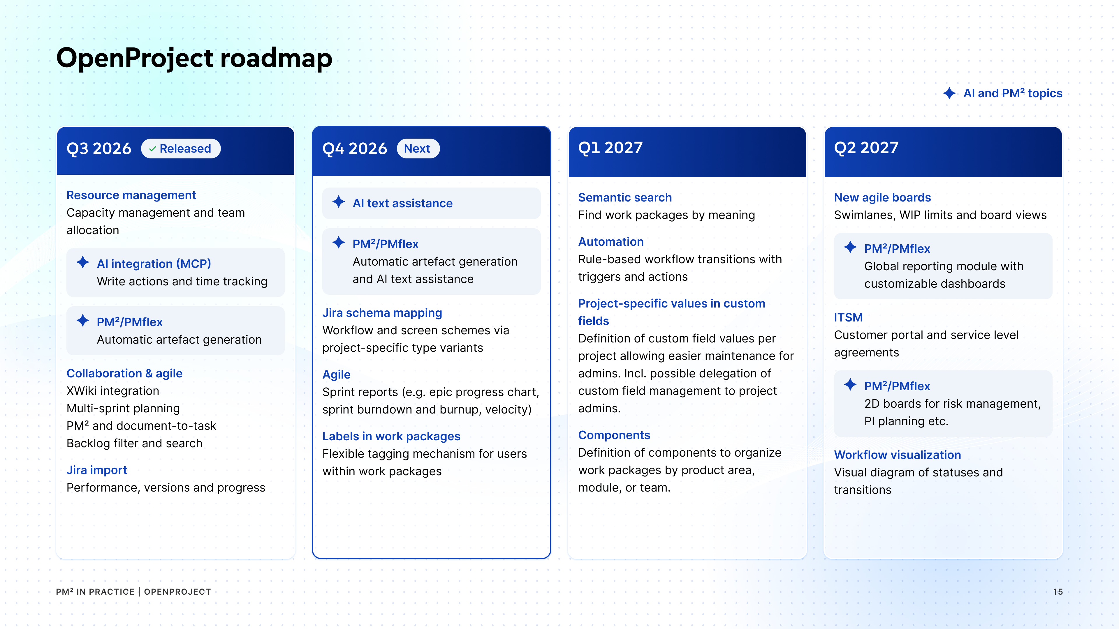 OpenProject development roadmap for PM², PMflex, automation and AI through 2027
