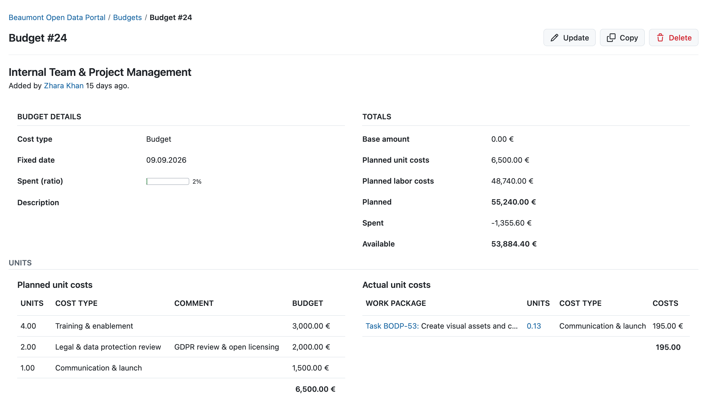 Screenshot of the “Internal Team &amp; PM” budget in the OpenProject Budgets module, showing planned and actual costs. The labor costs breakdown by work package is further down the page, beyond this view.