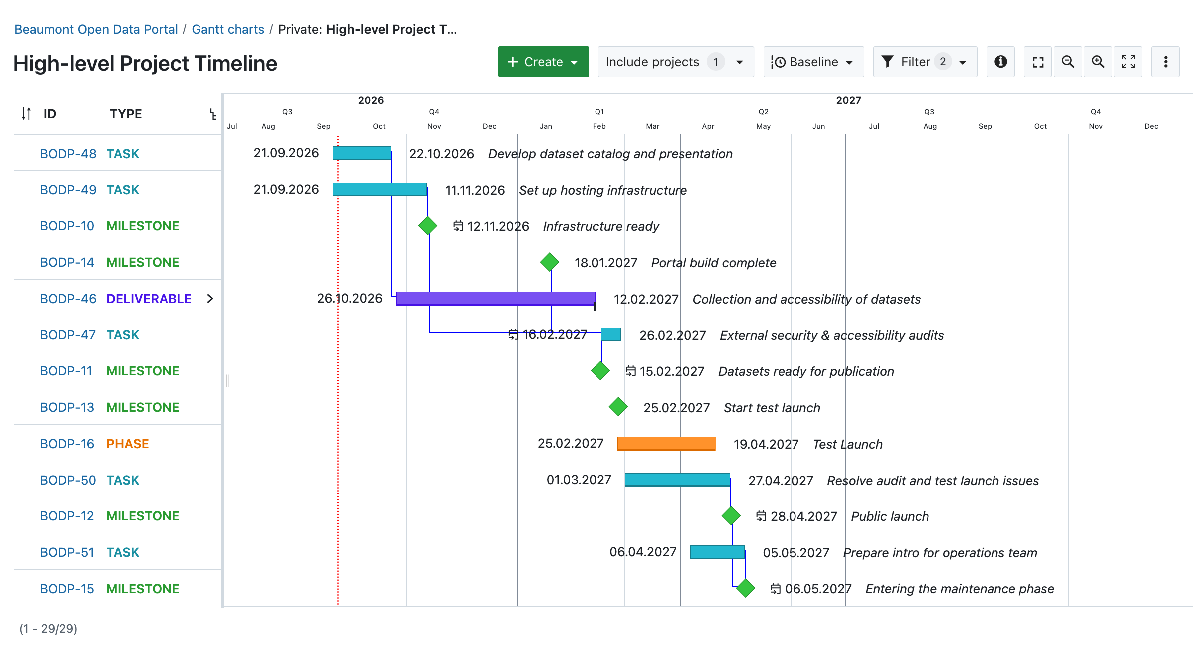 High-Level Project Timeline Gantt Chart with tasks, milestones, and phases. Successor and predecessor relations are visualized.
