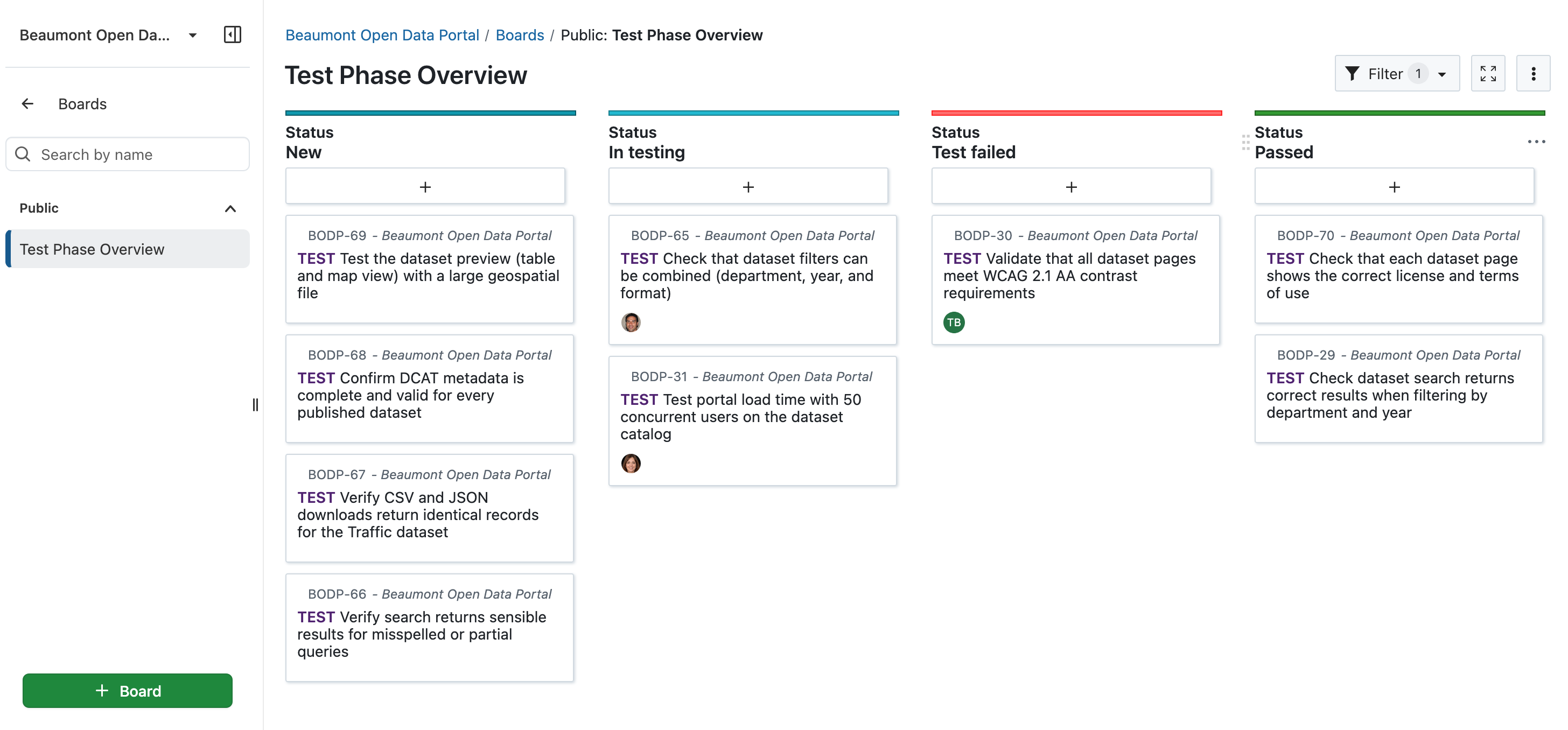 Screenshot of a Kanban board in OpenProject titled “Test Phase Overview”, with work packages of type “Test” distributed across the columns New, In testing, Test failed, and Passed.