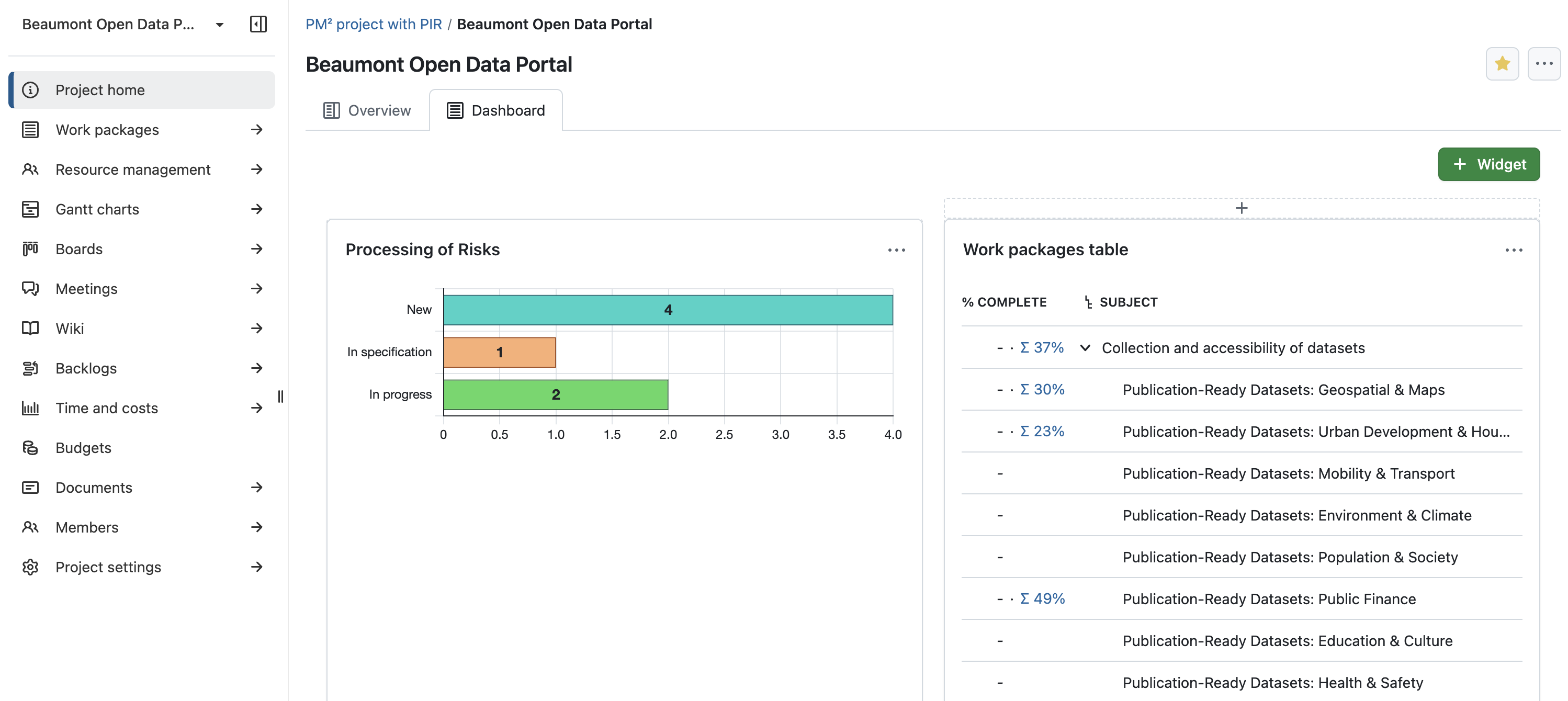 Screenshot of the project dashboard in OpenProject, showing two widgets: a graph of the project’s risks by status, and a widget tracking the progress of the deliverables.