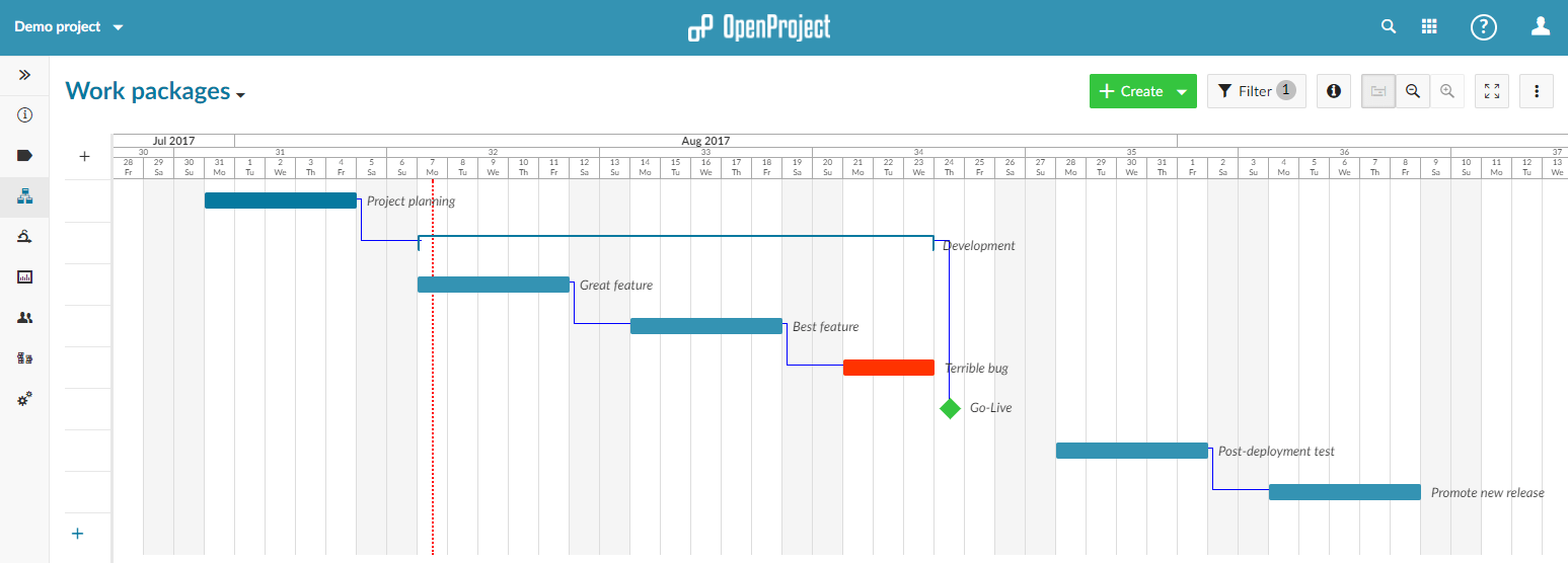 OpenProject 7.2: Full-width timeline