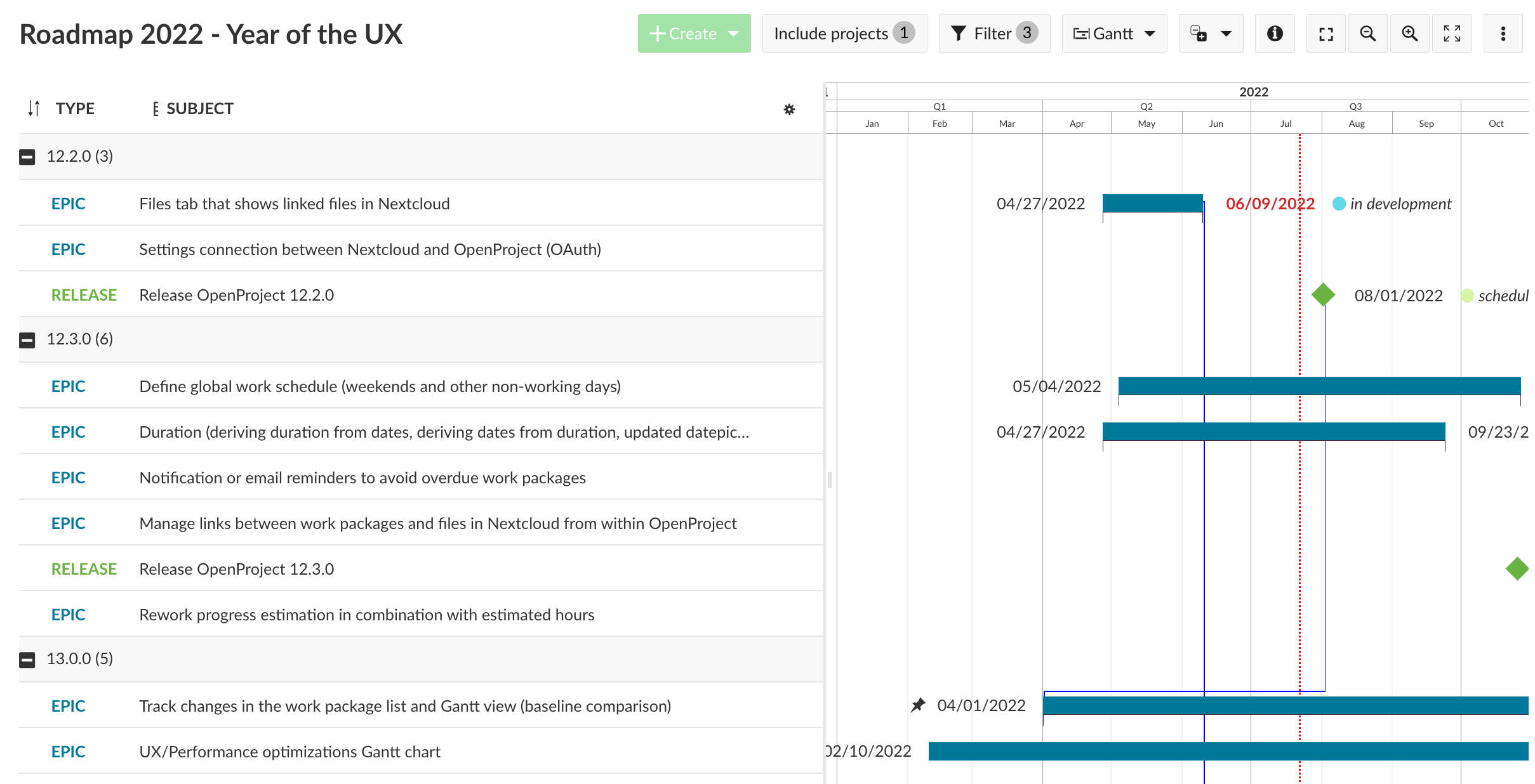 Gantt chart with epics and releases scheduled