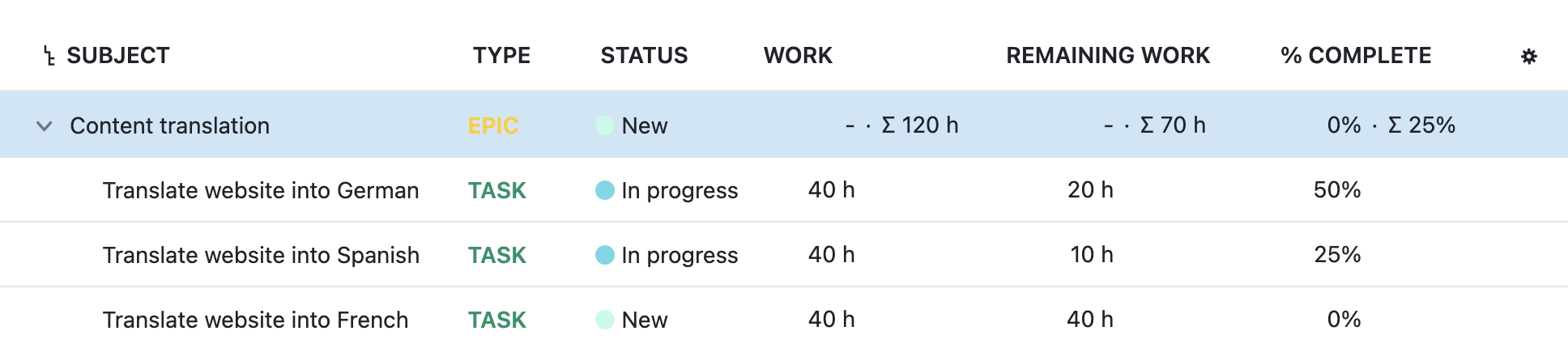 Progress reporting for OpenProject – with total values