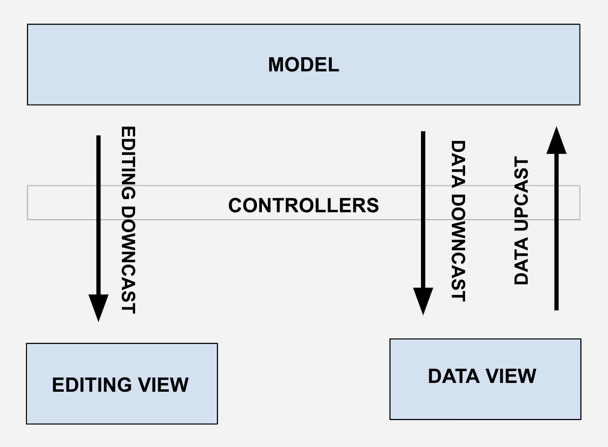 ckEditor workflow diagram