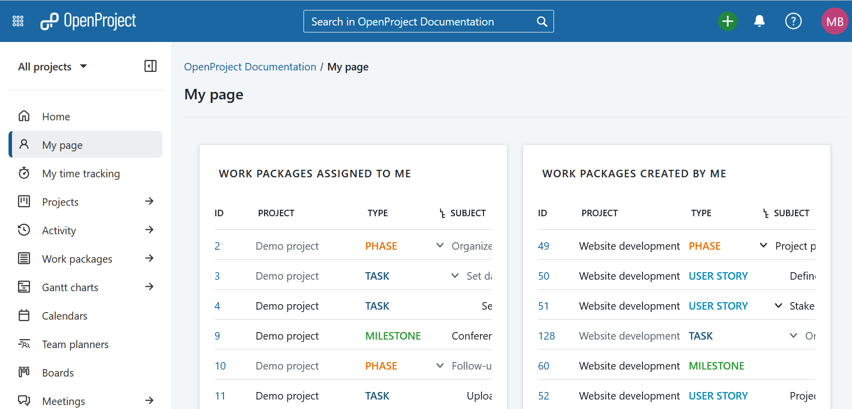 Vista predeterminada de Mi página en OpenProject