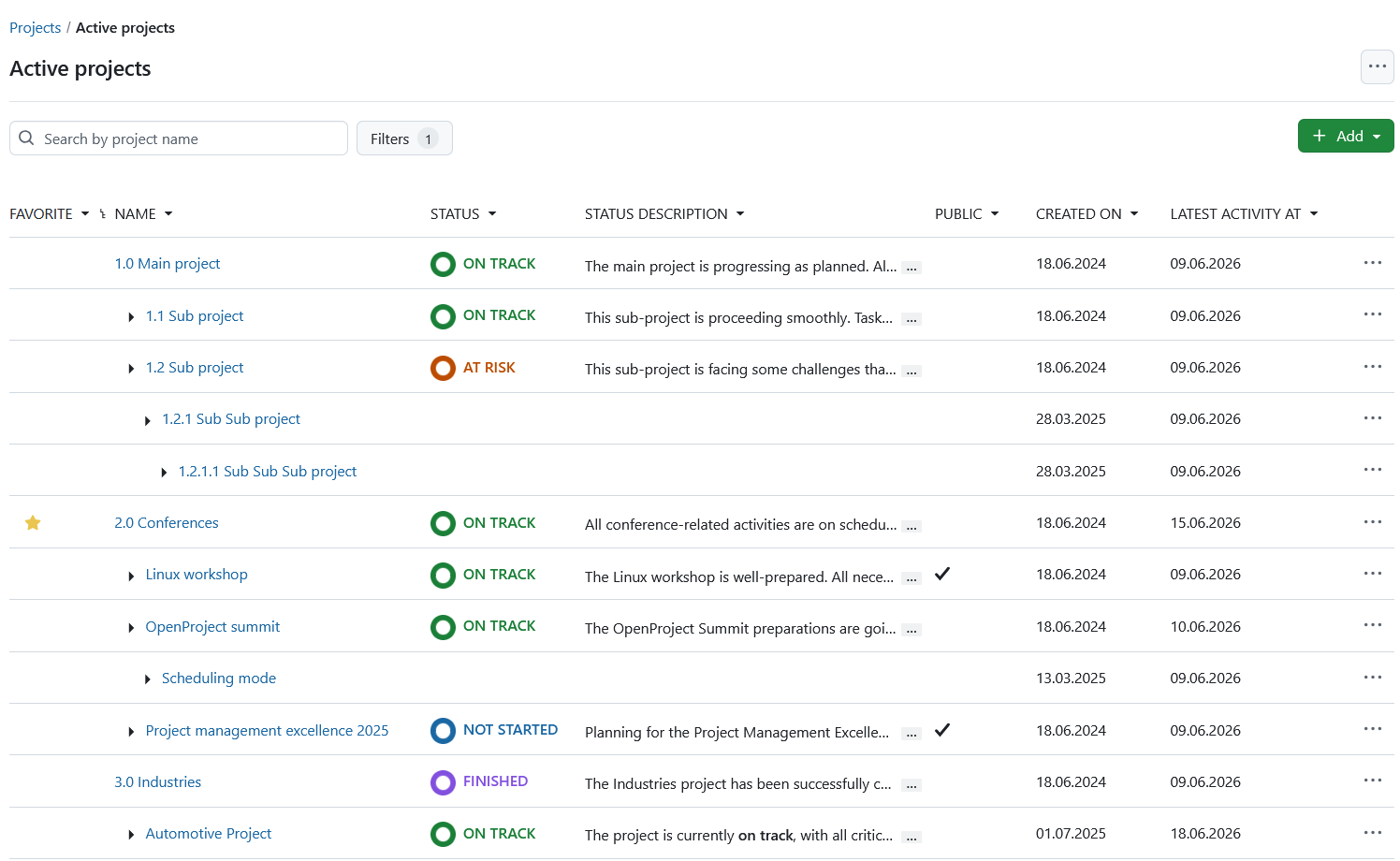 Lista de resúmenes de proyectos en OpenProject