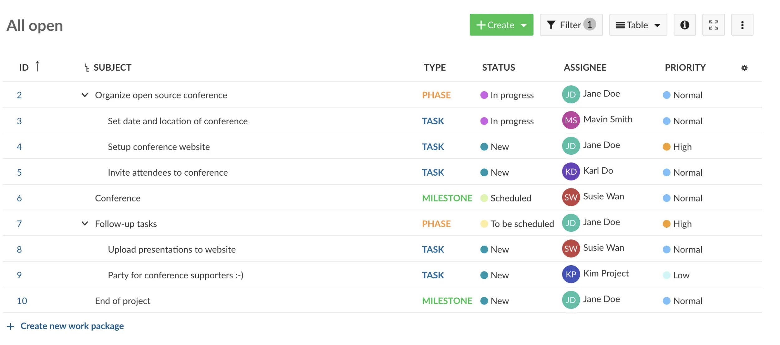 Un tableau des lots de travail dans OpenProject