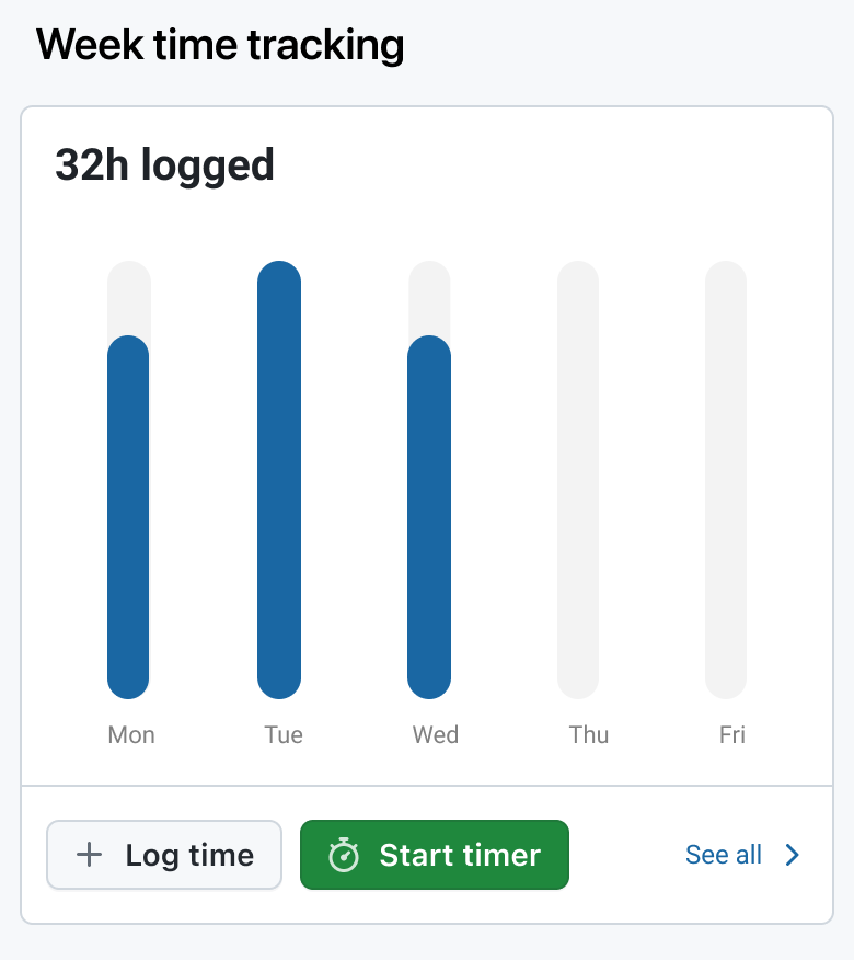 Home dashboard displaying “week time tracking” widget in the OpenProject mobile app