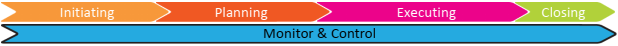 Monitor &amp; Control
