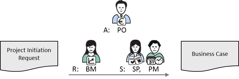 Fig 5.5 Business Case inputs and main roles