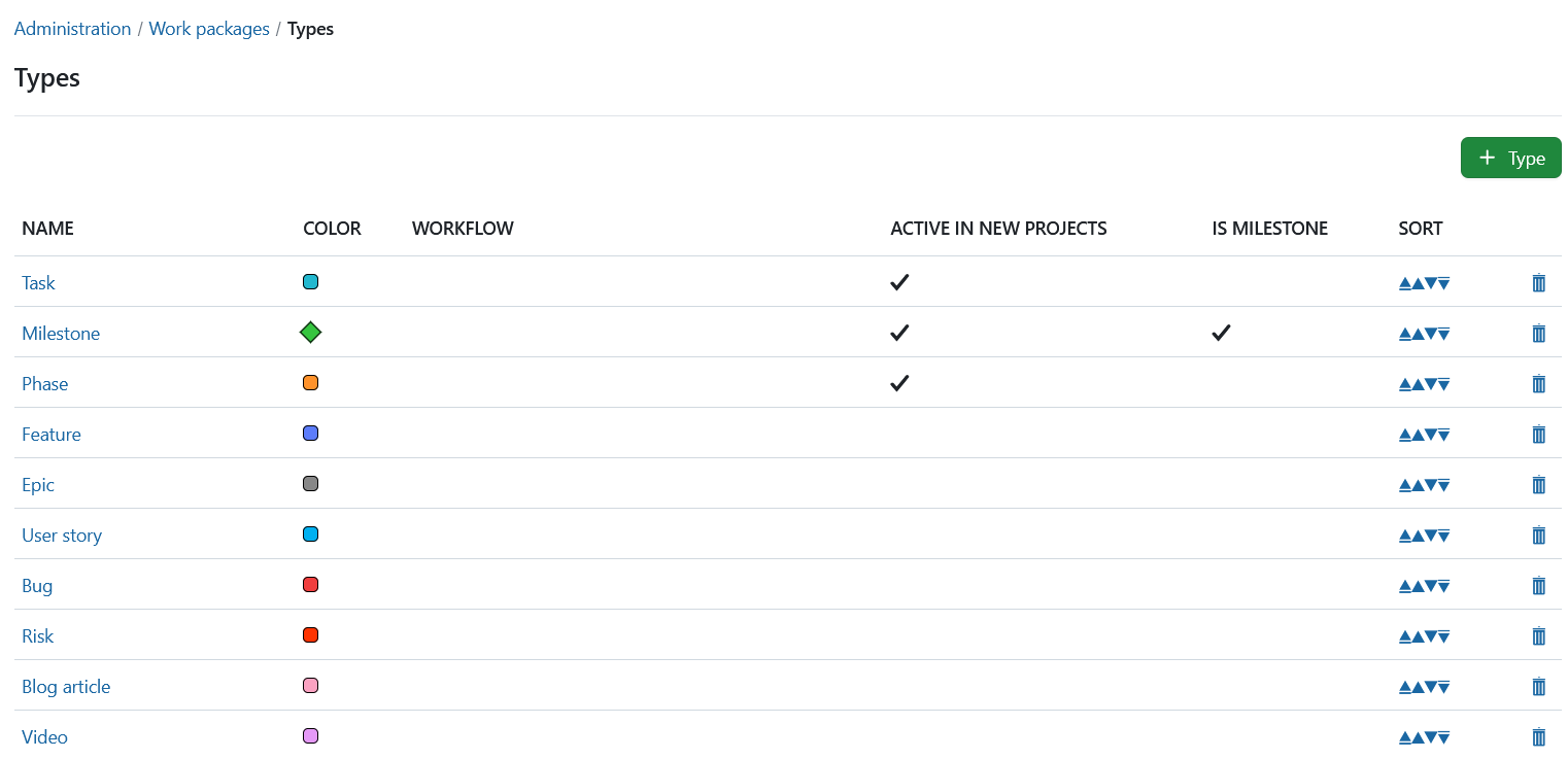 System-admin-work-packages-types