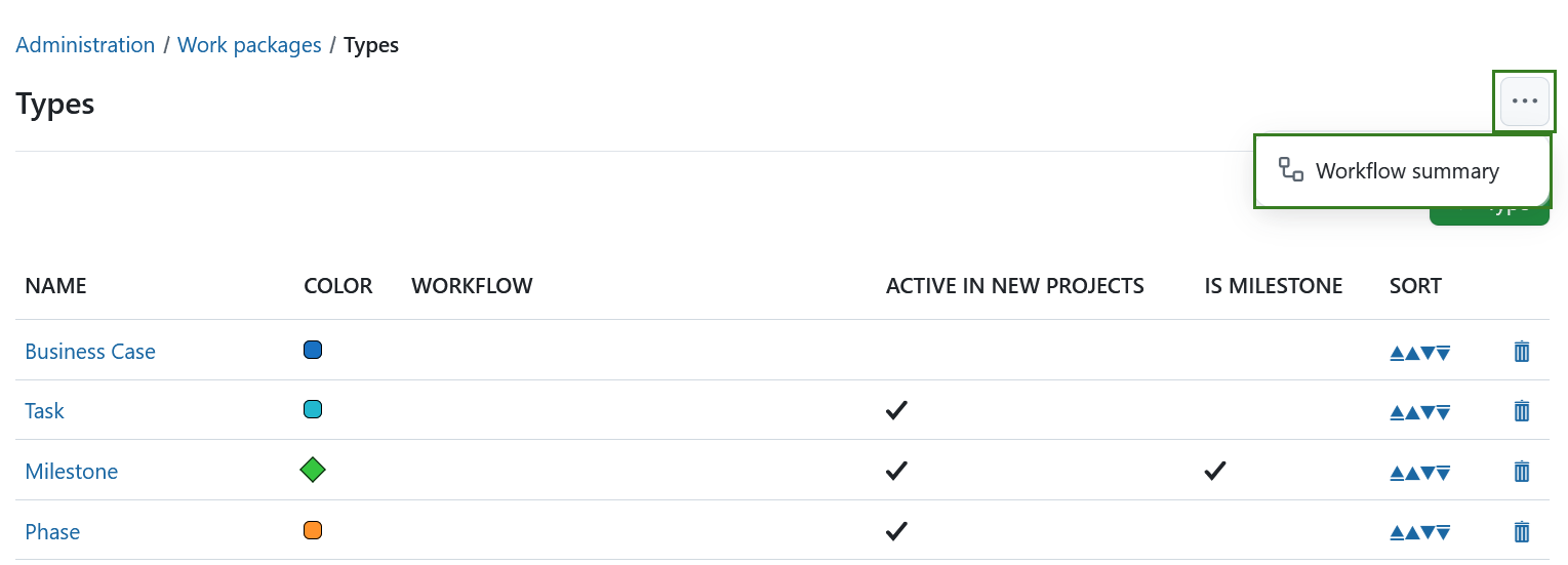 Workflow summary in OpenProject administration