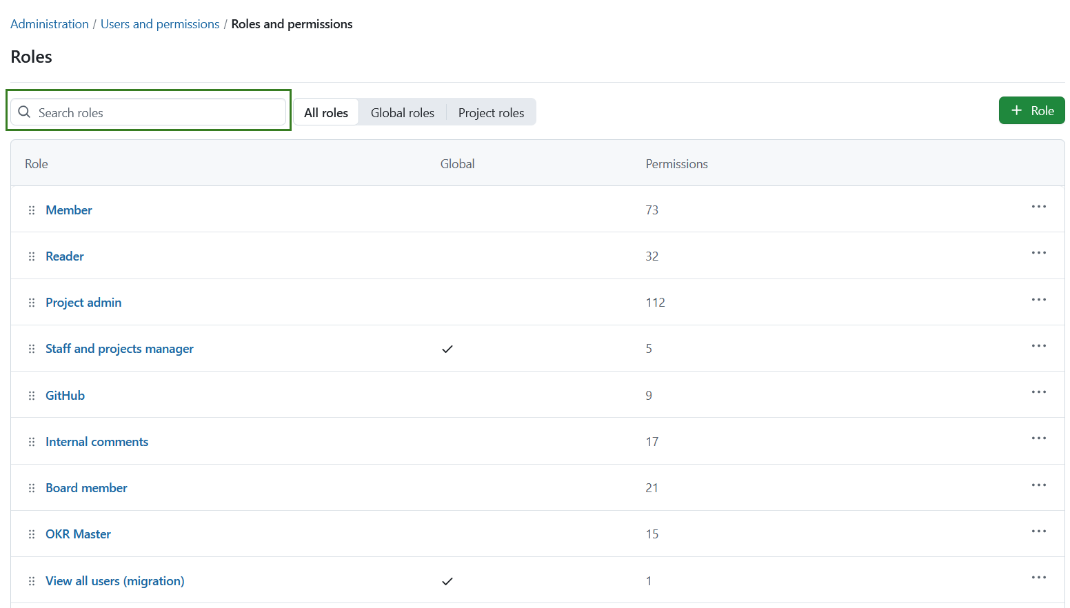 Table of roles and permissions under users and permissions in administration