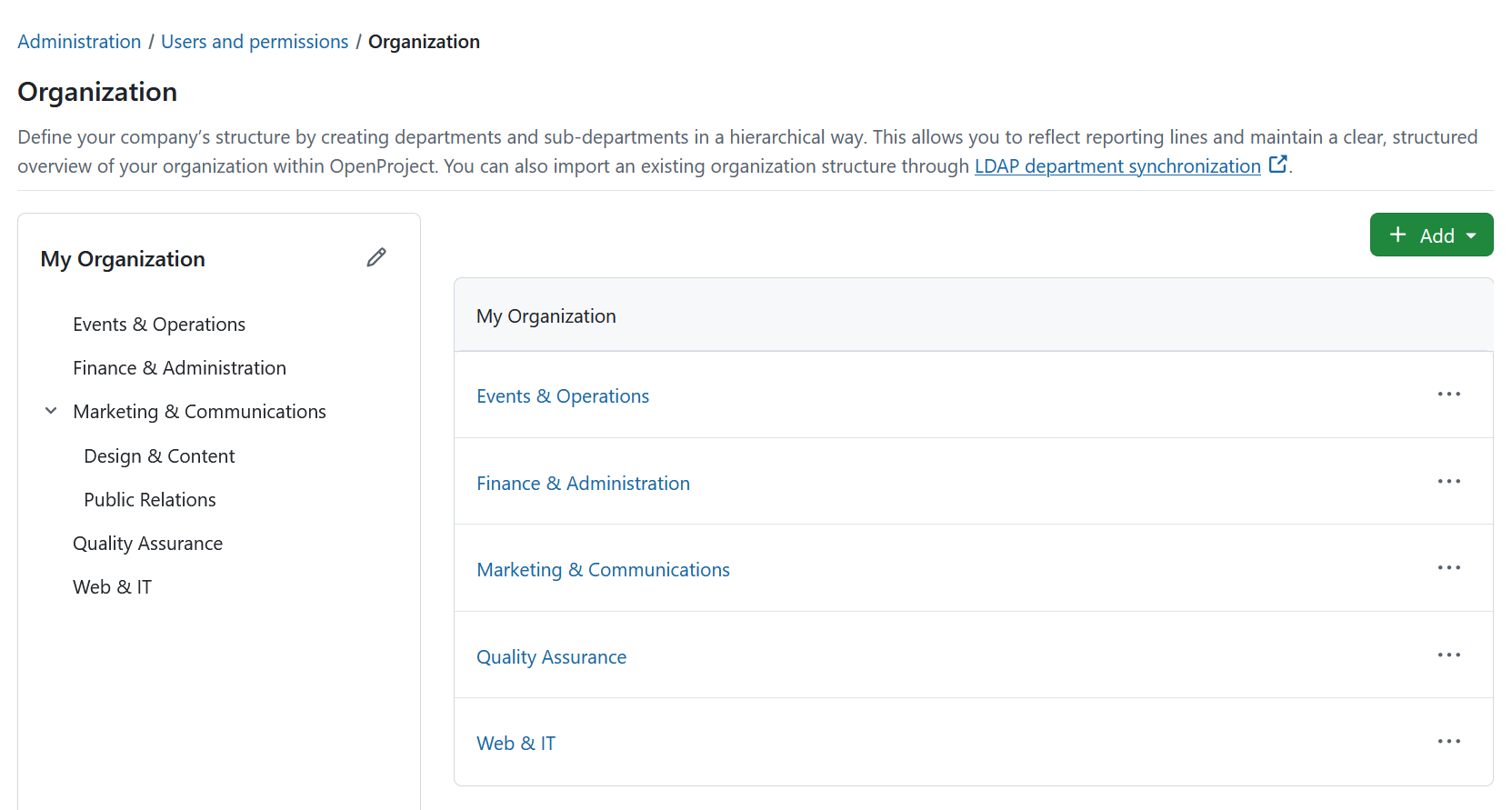 Organizational structure in OpenProject showing users grouped into departments
