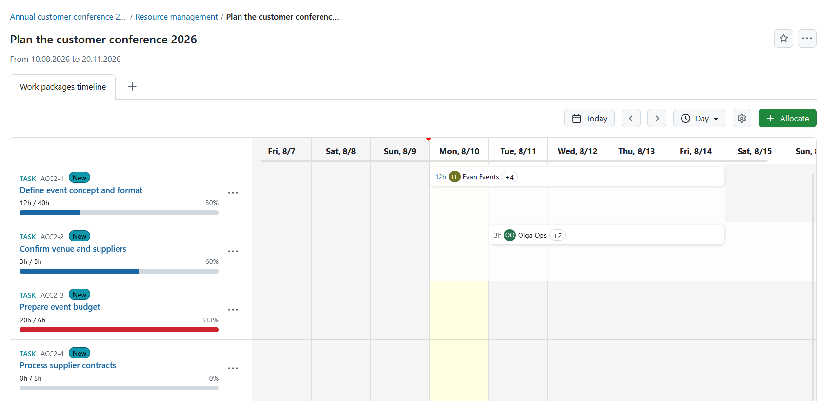 Resource planner showing staffed allocations and available capacity