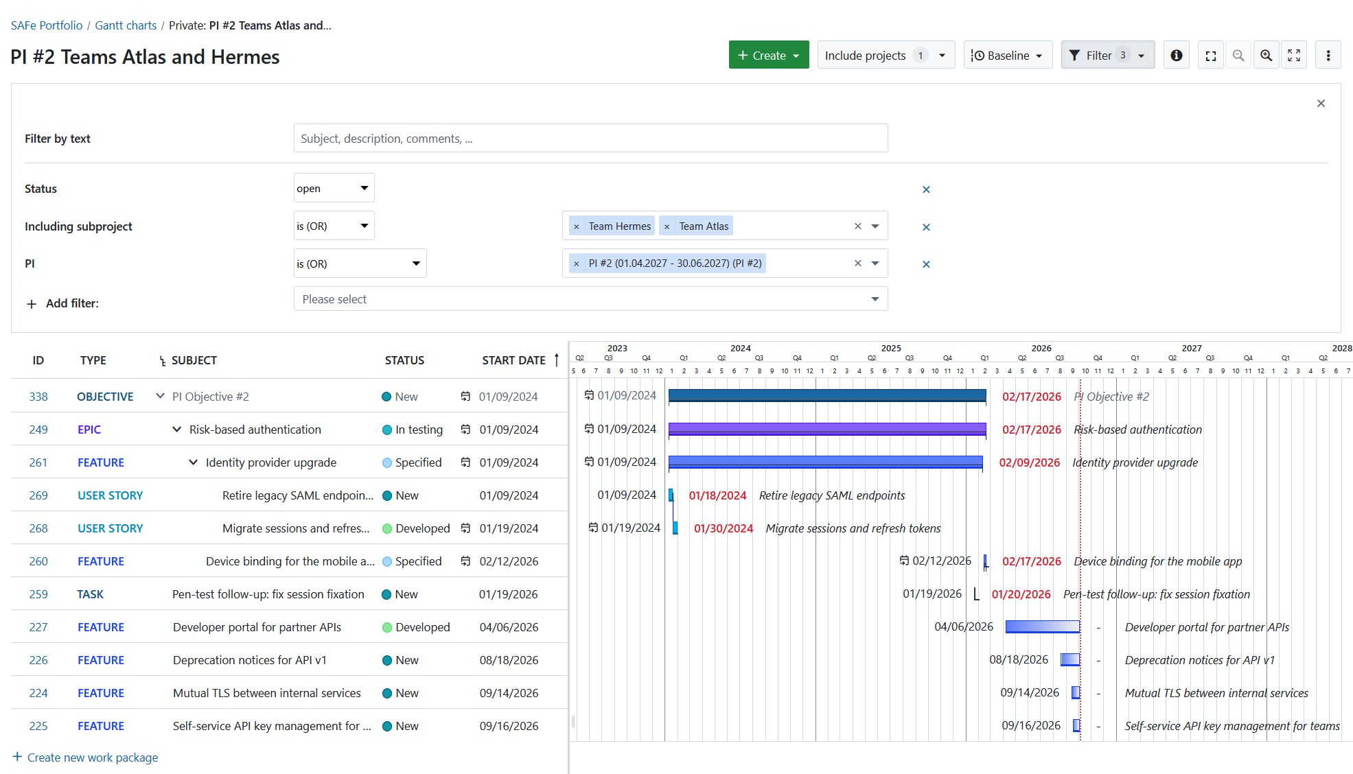 Gantt view of a Program Increment