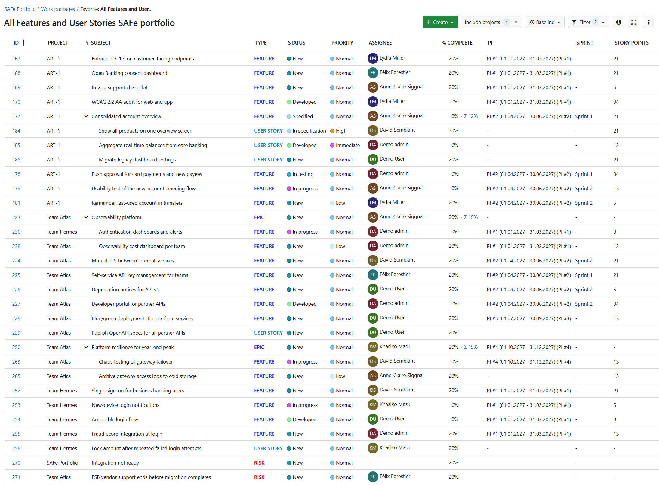 All Features and User Stories across all teams