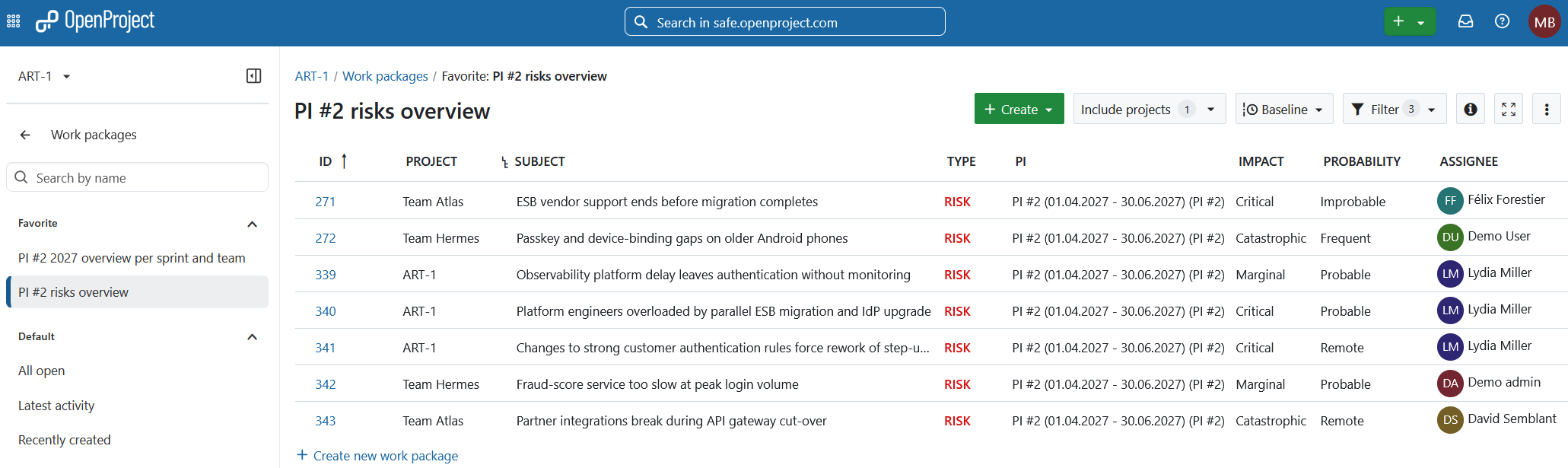 Cross-project work package view showing PI scope and risks across teams