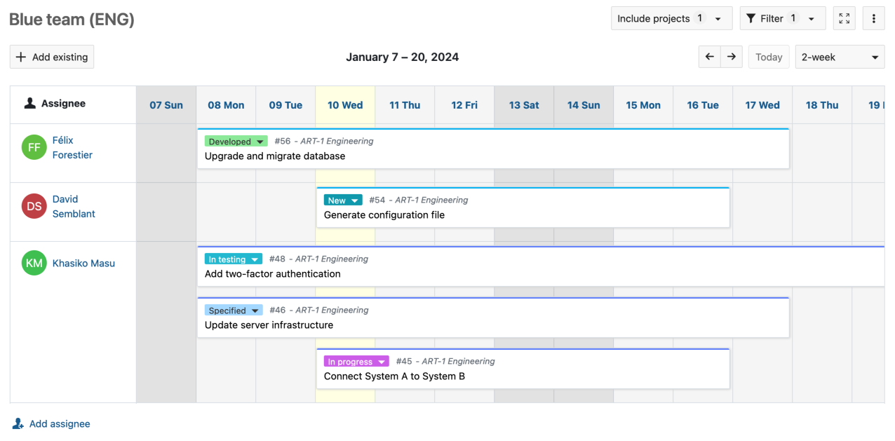 Team planner view configured for one agile team
