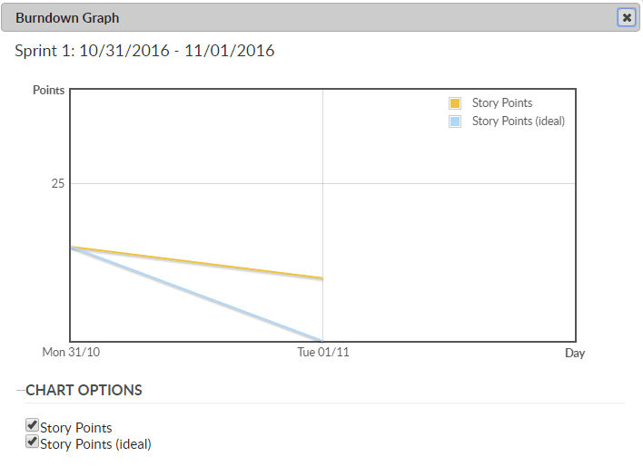 Burndown Graph