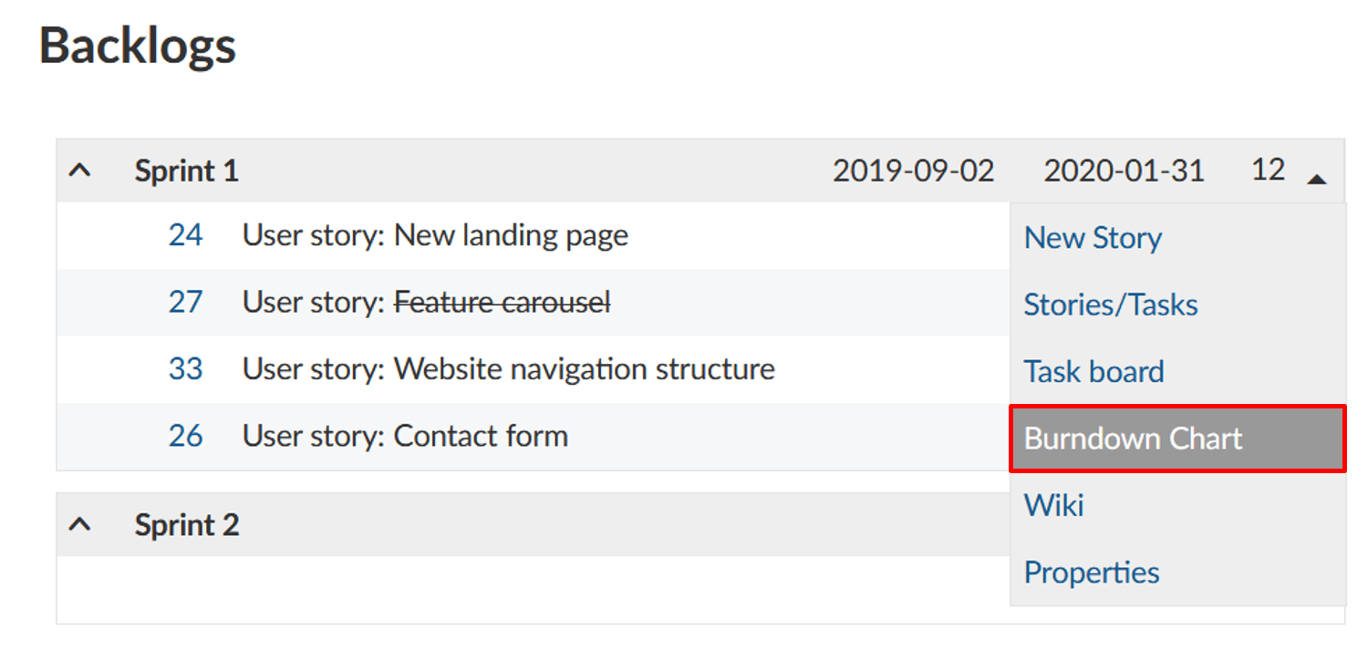 Benutzerhandbuch Backlogs Burndown-Graph