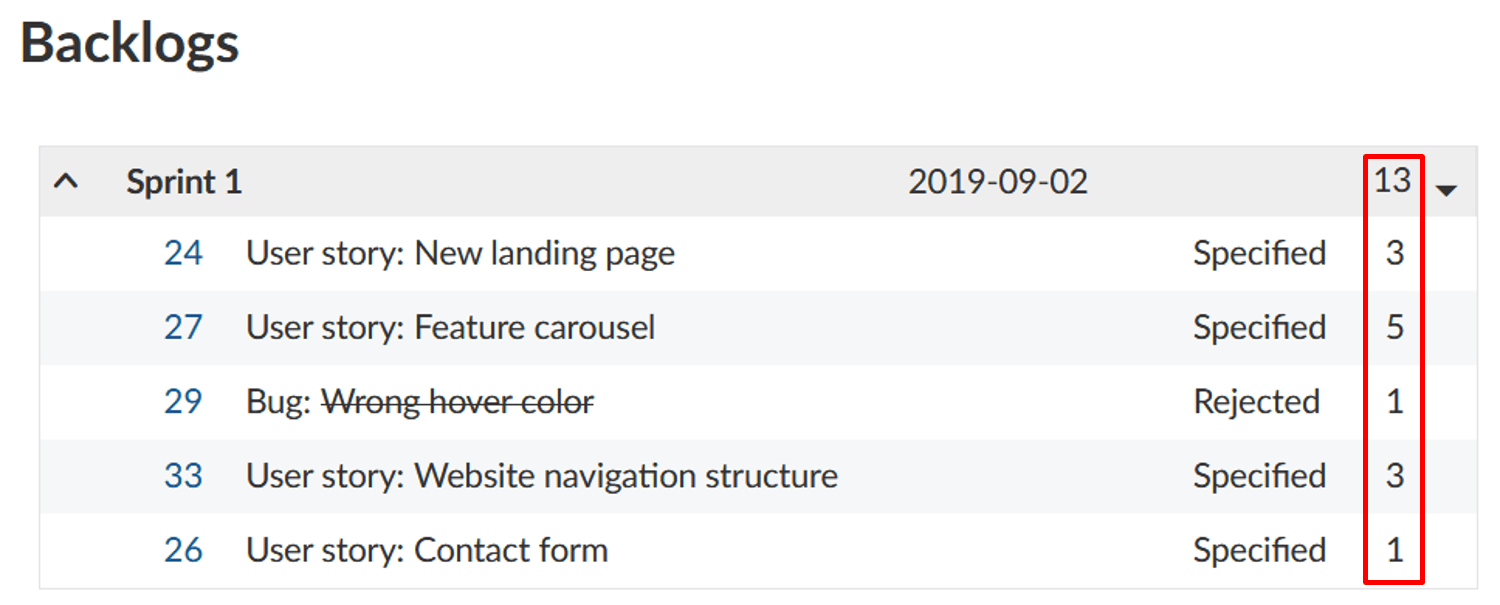 guide utilisateur backlogs estimer story points