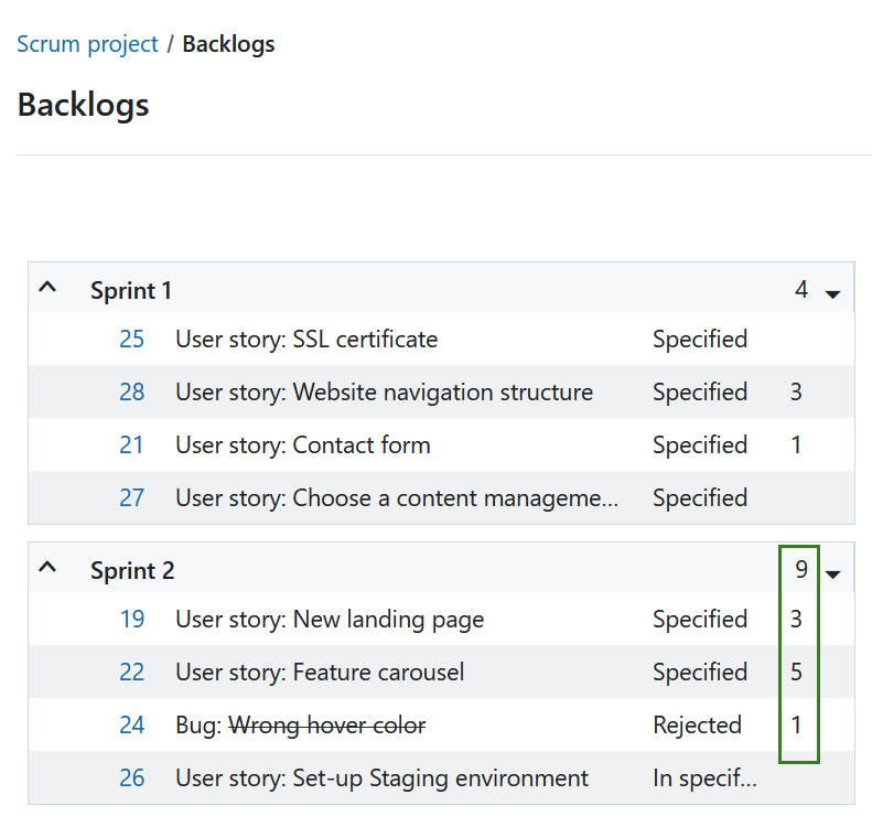 Estimated story points for user stories in an OpenProject backlog