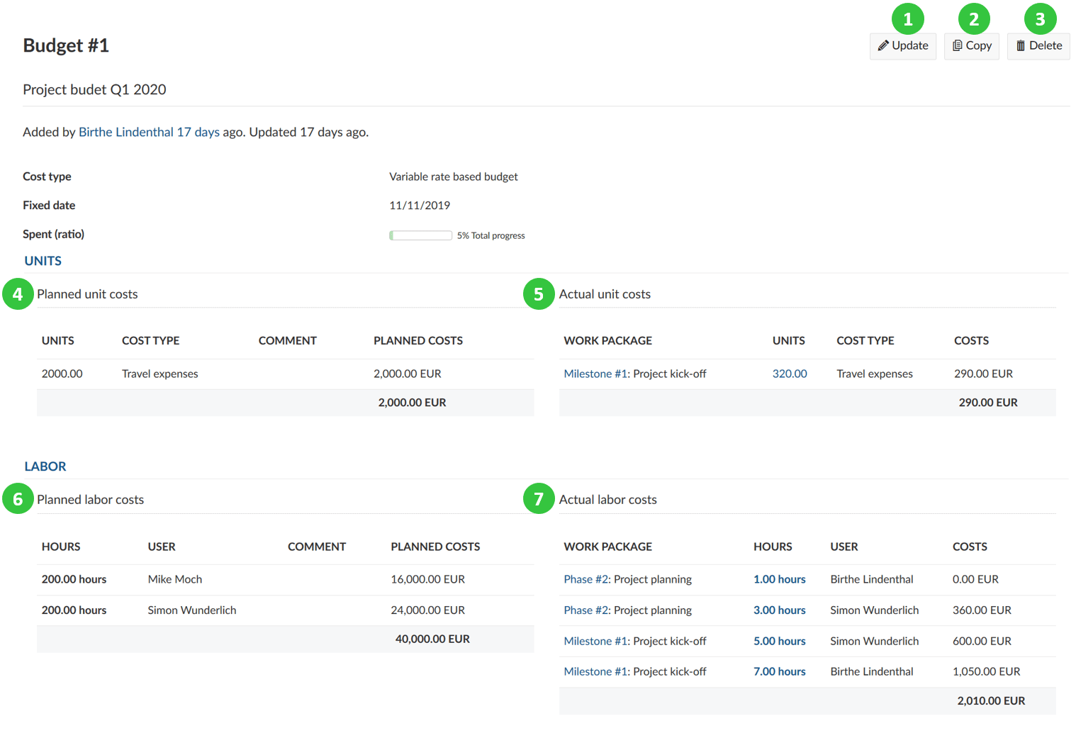 vue détaillée budget