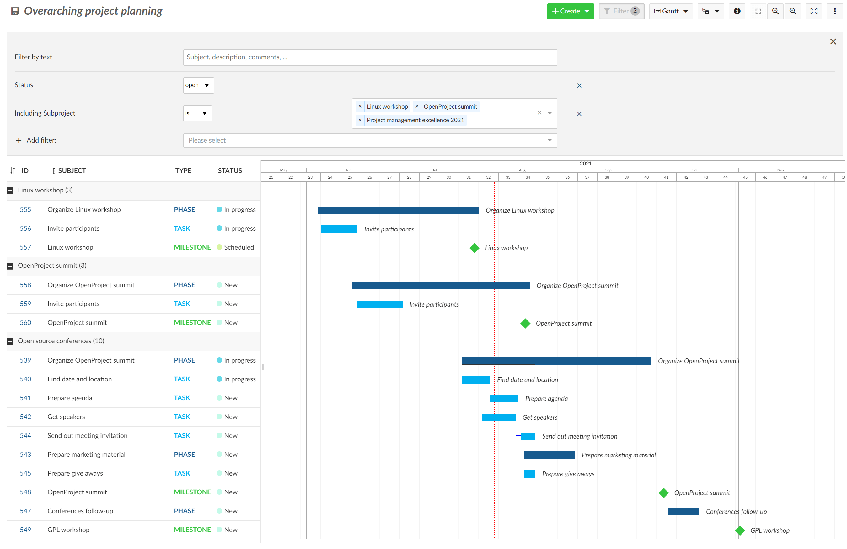 Planificación global de proyectos en OpenProject