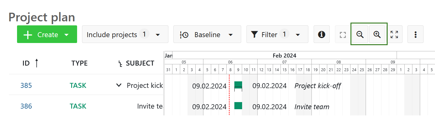 Zooming into a Gantt chart in OpenProject