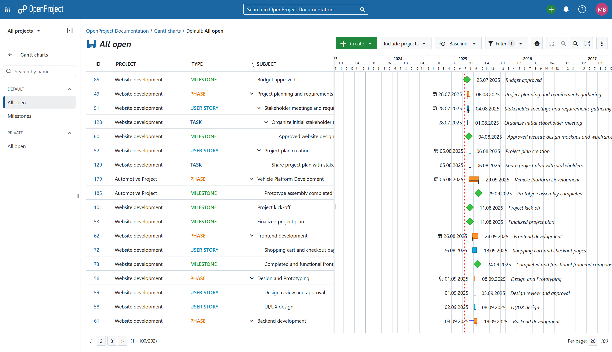 Gantt charts global module in OpenProject