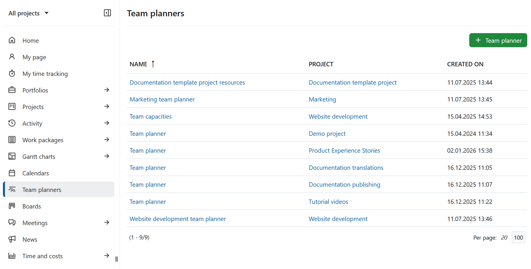 Módulo global dos planeadores de equipas