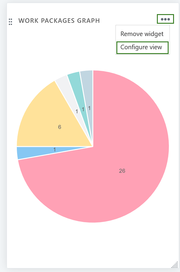 Configurer la vue des widgets sur une page d’aperçu du projet dans OpenProject