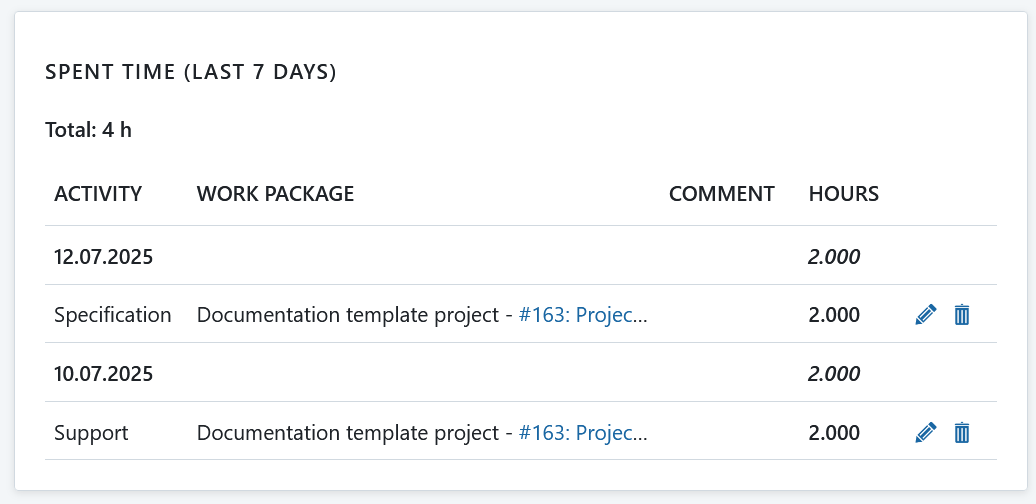 Widget du temps passé affiché sur une page d’aperçu du projet dans OpenProject
