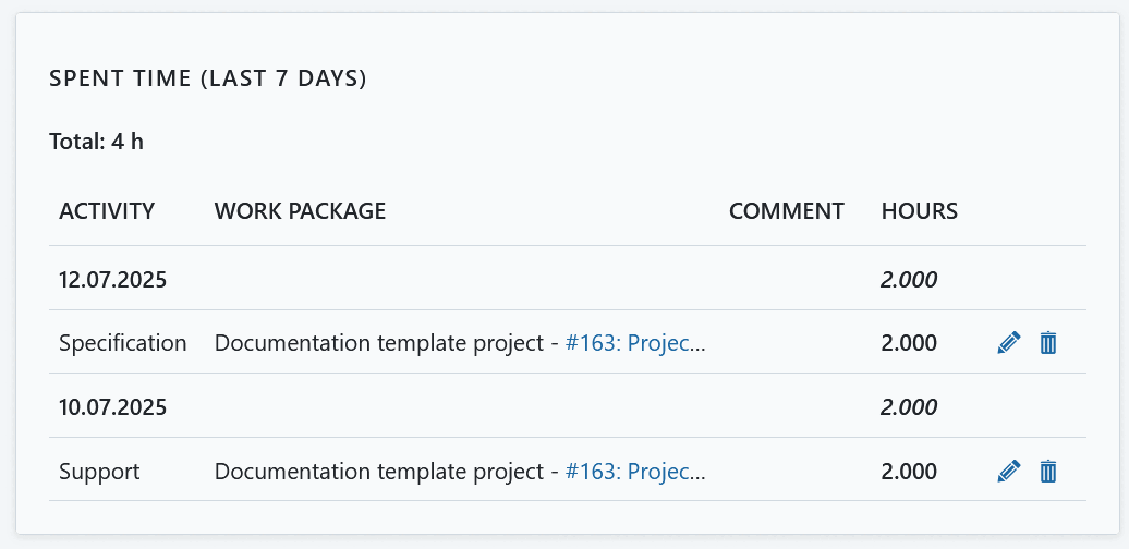 Widget „Verbrachte Zeit“ auf einer Projektübersichtsseite in OpenProject